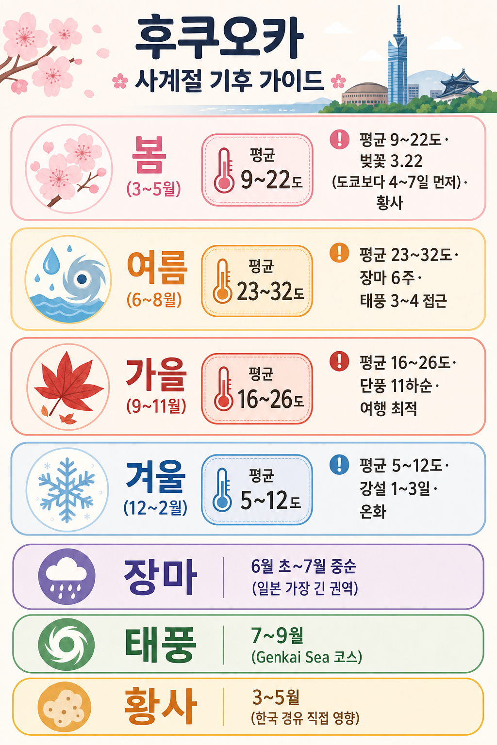 날씨