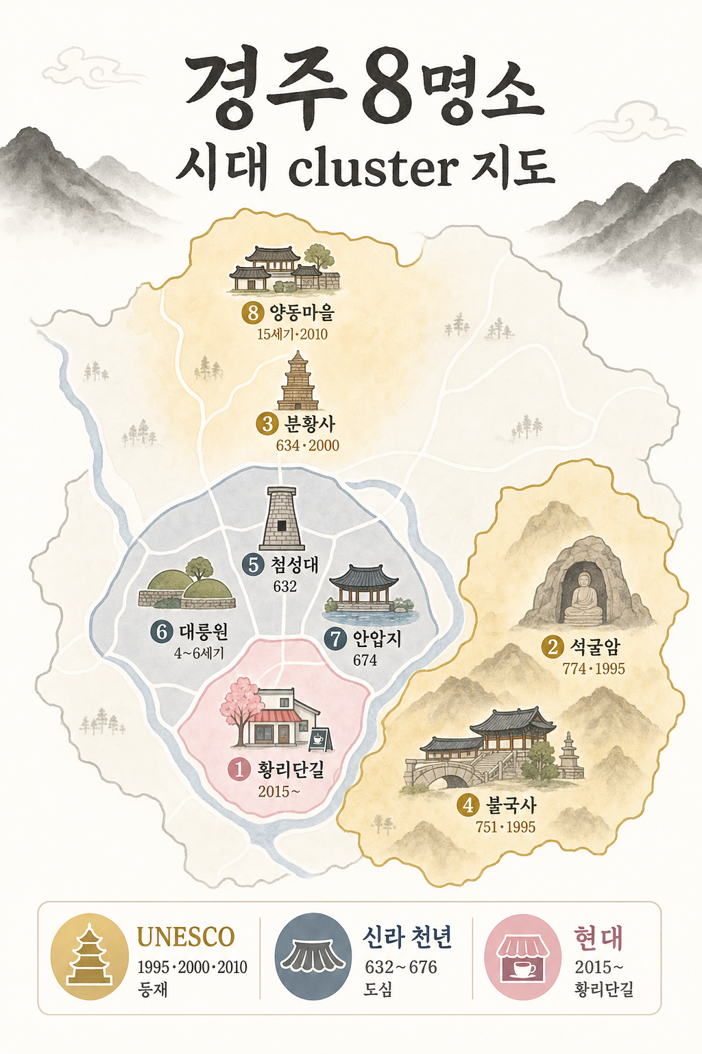 경주 8명소 시대 클러스터 지도