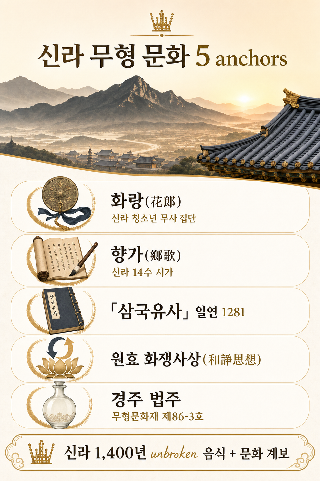 신라 무형 문화 5 anchors