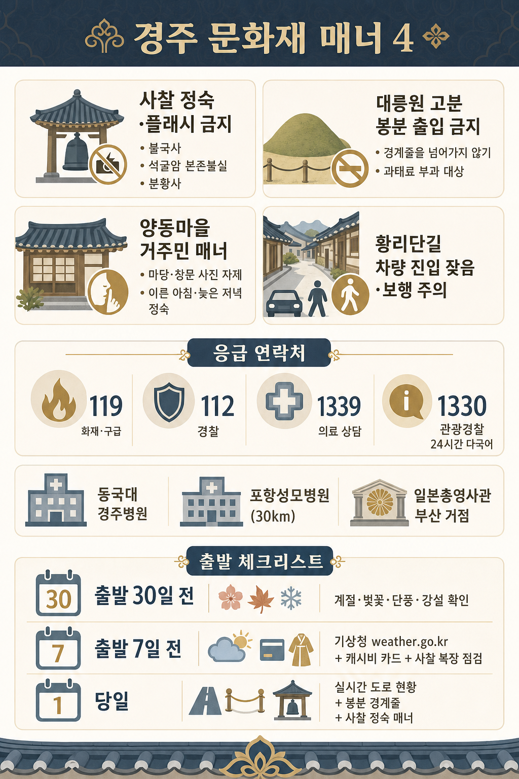 경주 문화재 매너 + 응급 + 체크리스트 인포그래픽