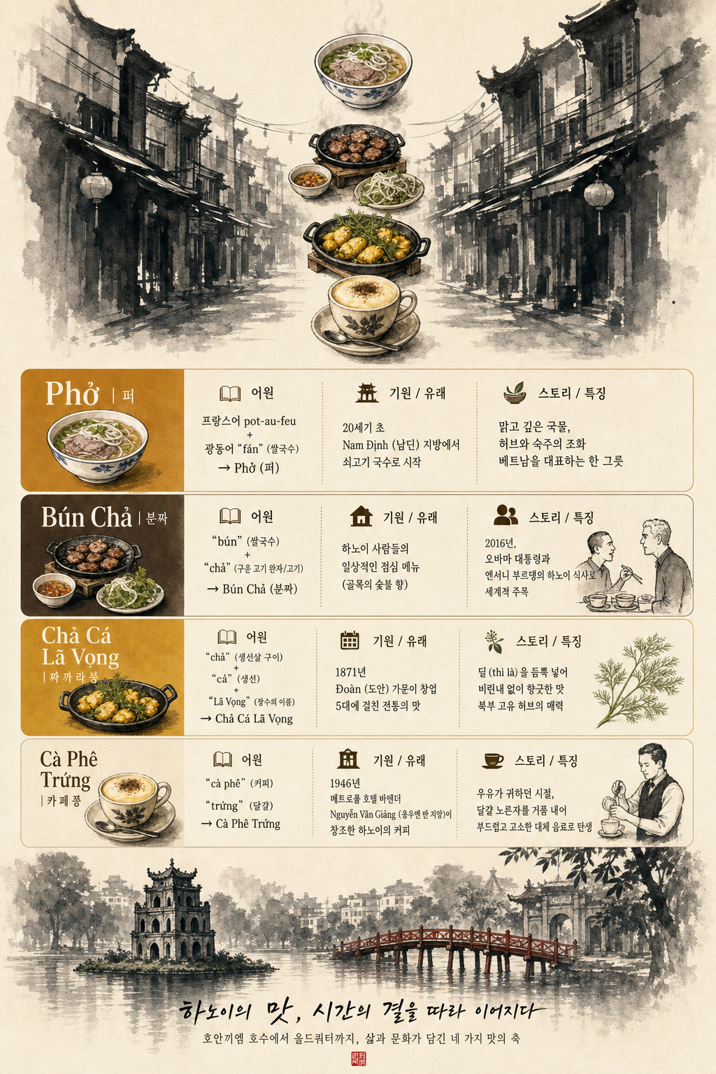 4대 미식 어원·기원 인포그래픽