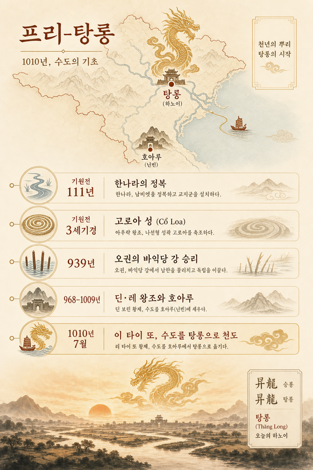 1010 천도
