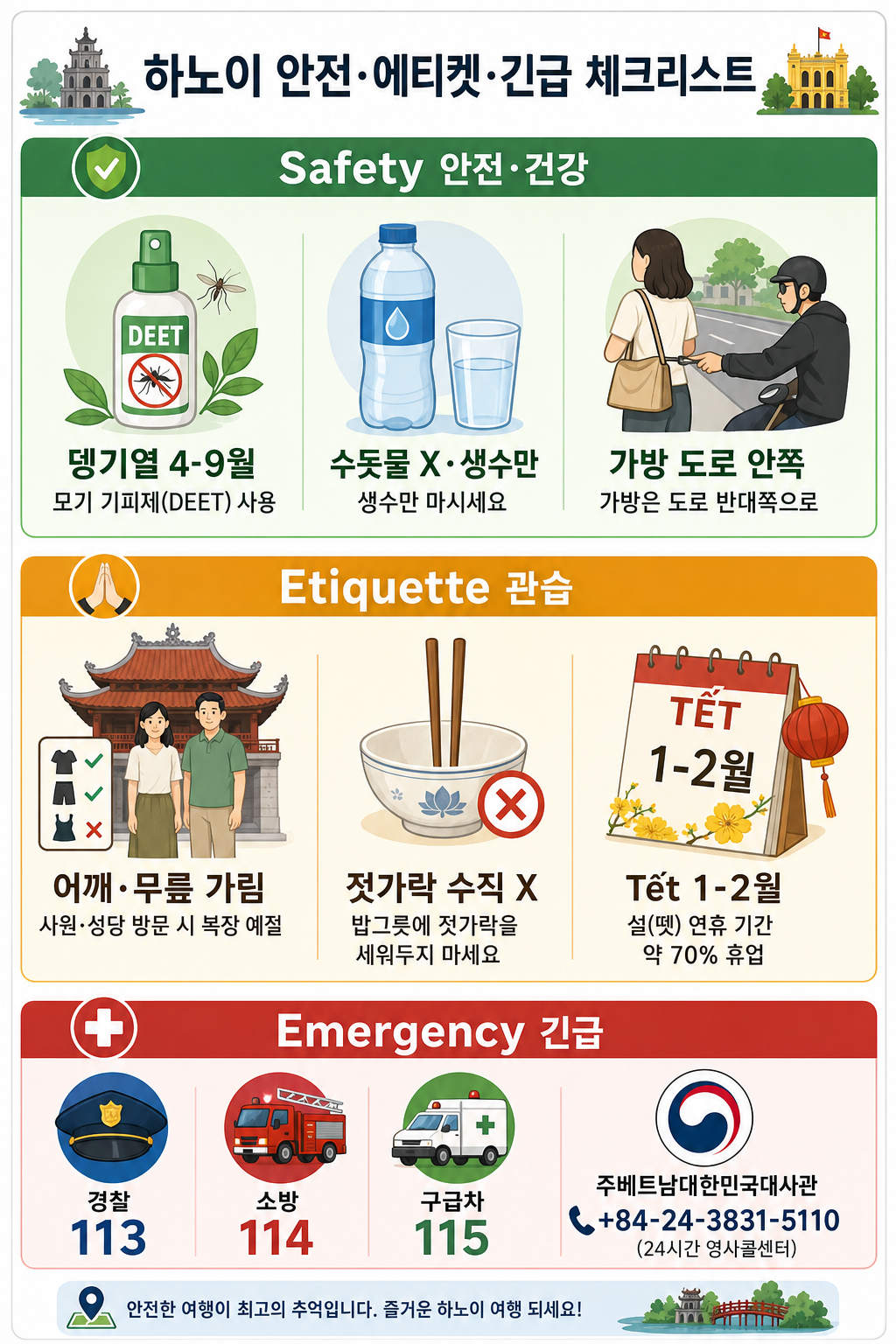 안전·관습·긴급 연락 체크리스트 인포그래픽