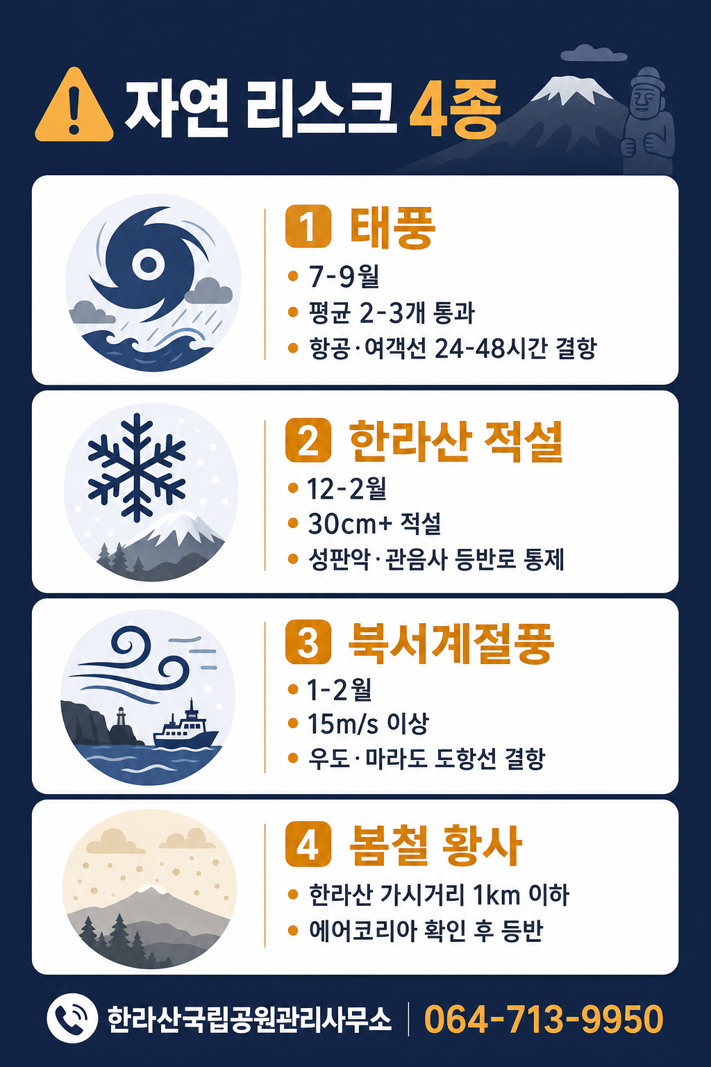 자연 리스크 4종 인포그래픽