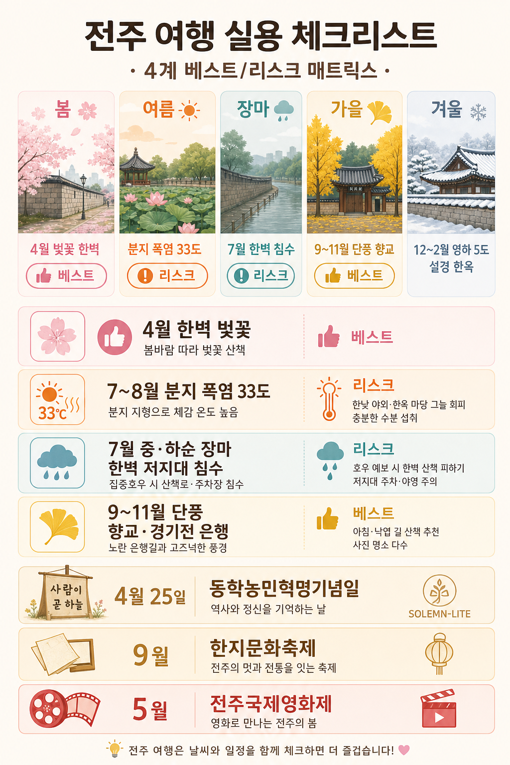 체크리스트