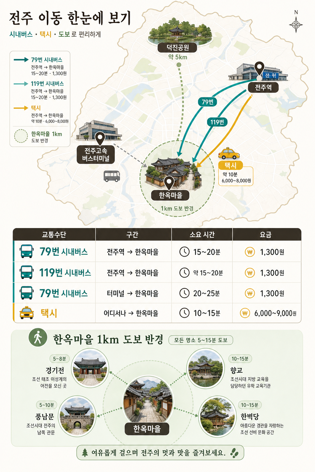 전주 시내 교통 인포그래픽