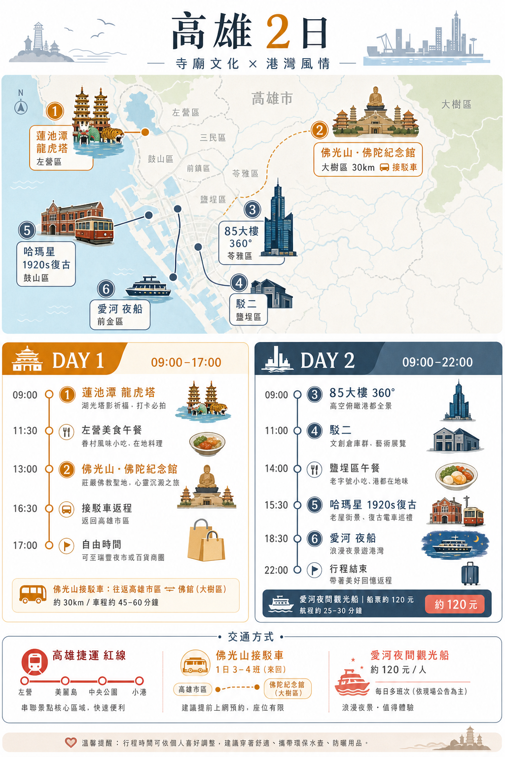 카오슝 2일 사원·港 심화 코스 인포그래픽