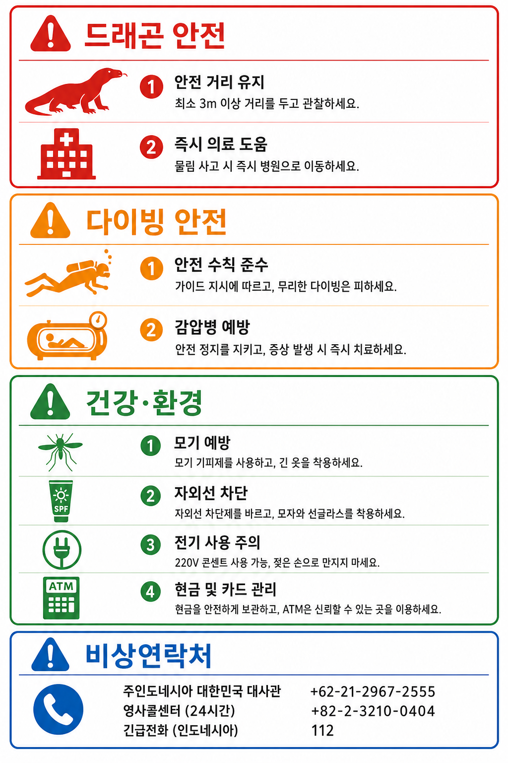 코모도 출발 전 안전·준비물 체크리스트 인포그래픽