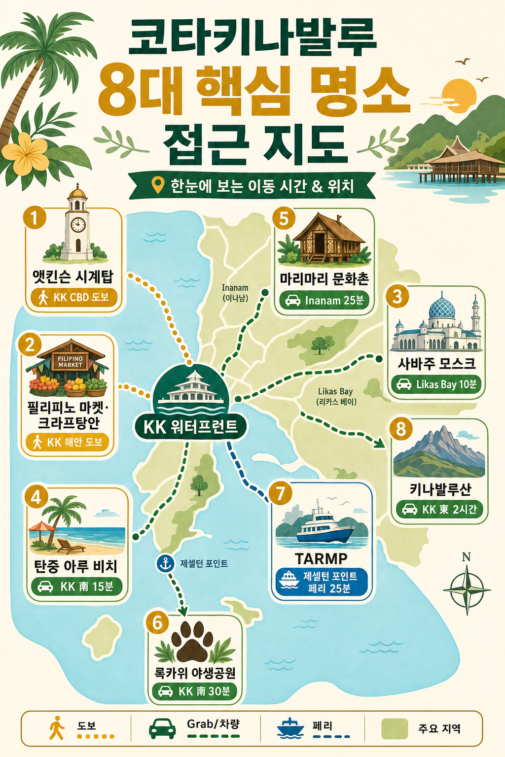 KK 8대 명소 접근 안내 인포그래픽