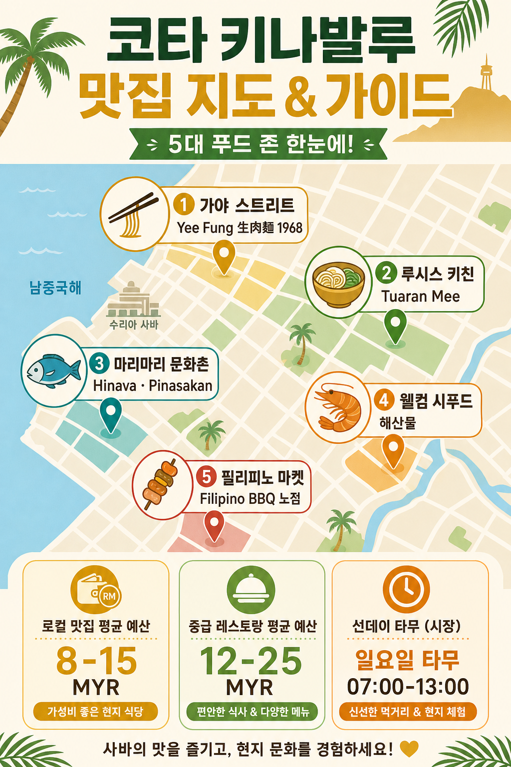 KK 음식 지구 지도 인포그래픽