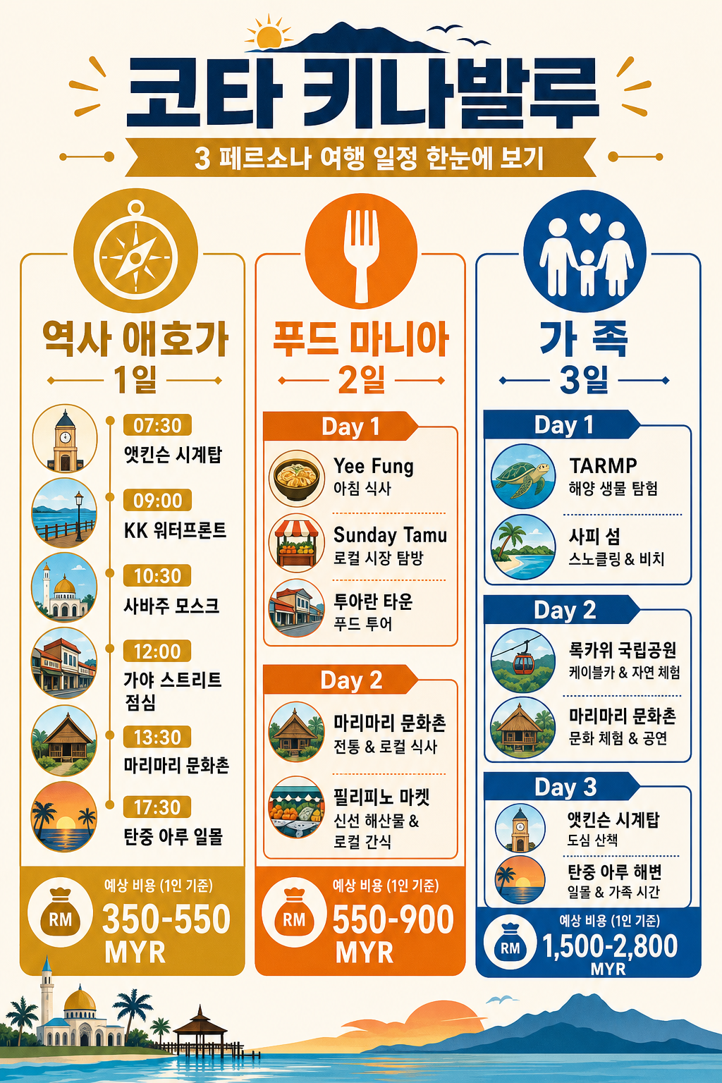 역사 애호가·푸드 마니아·가족 3개 동선 인포그래픽