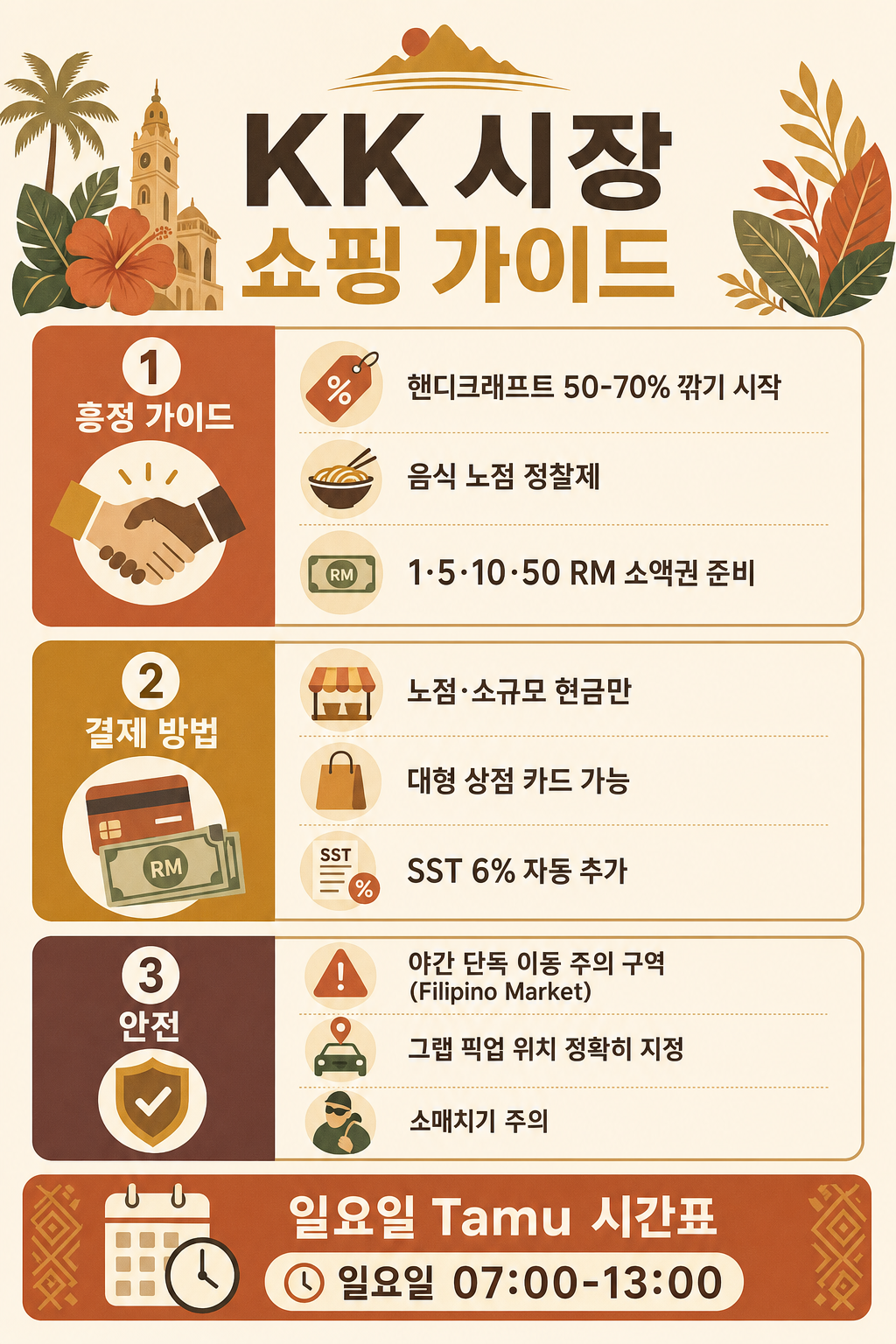 KK 시장 쇼핑 실용 가이드 인포그래픽