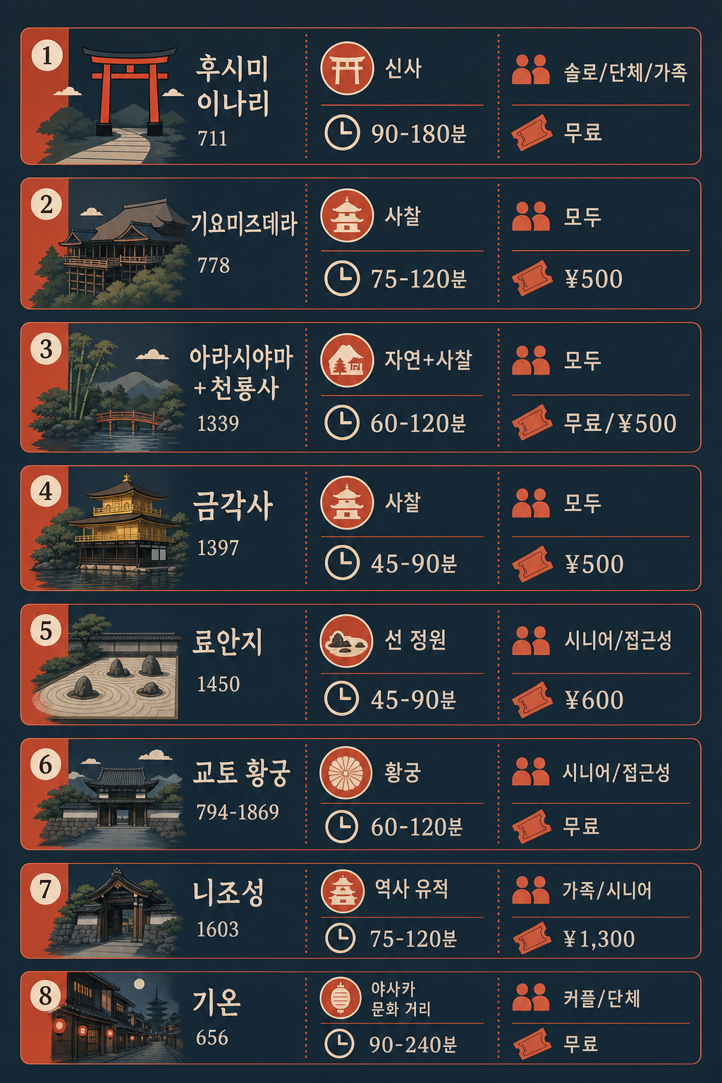 비교 인포그래픽