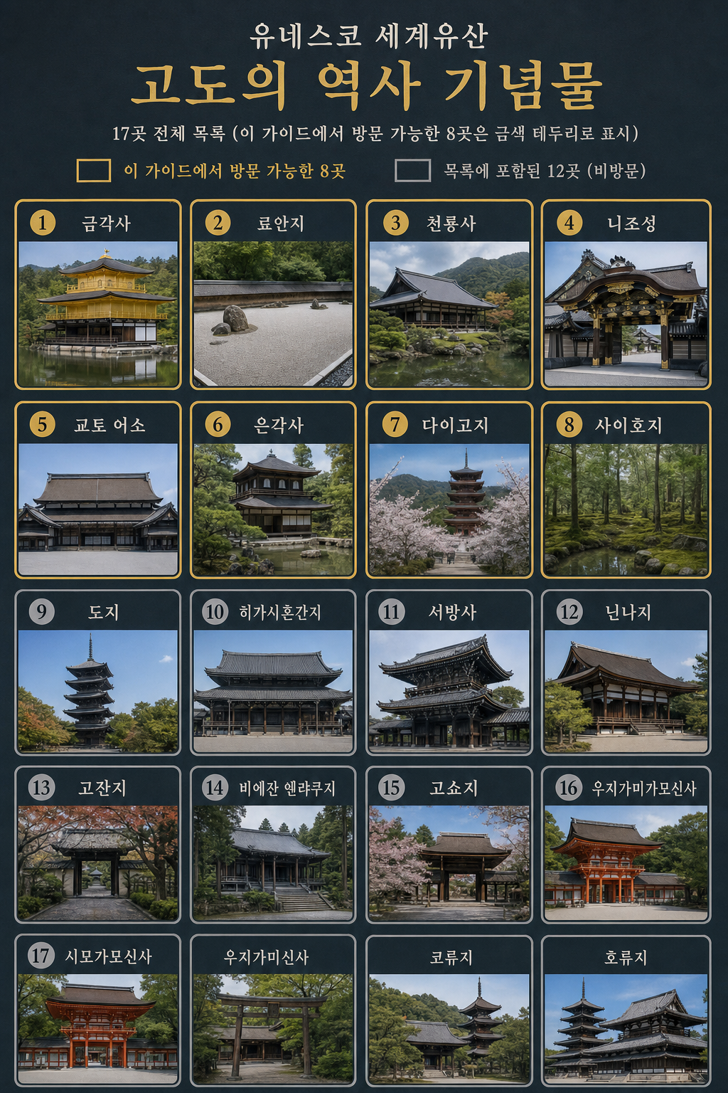 UNESCO 17 overview