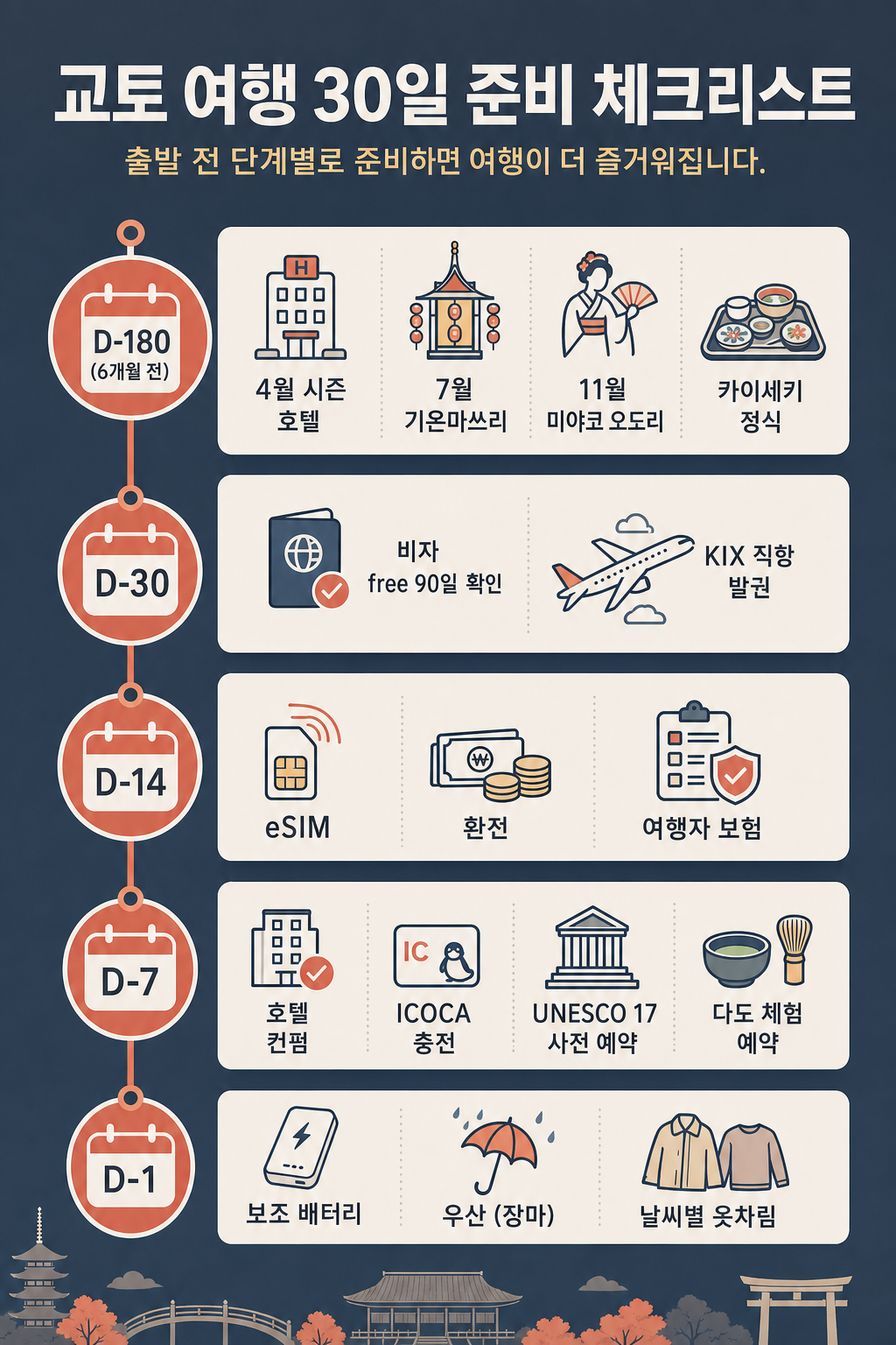 D-30 카운트다운 체크리스트 인포그래픽