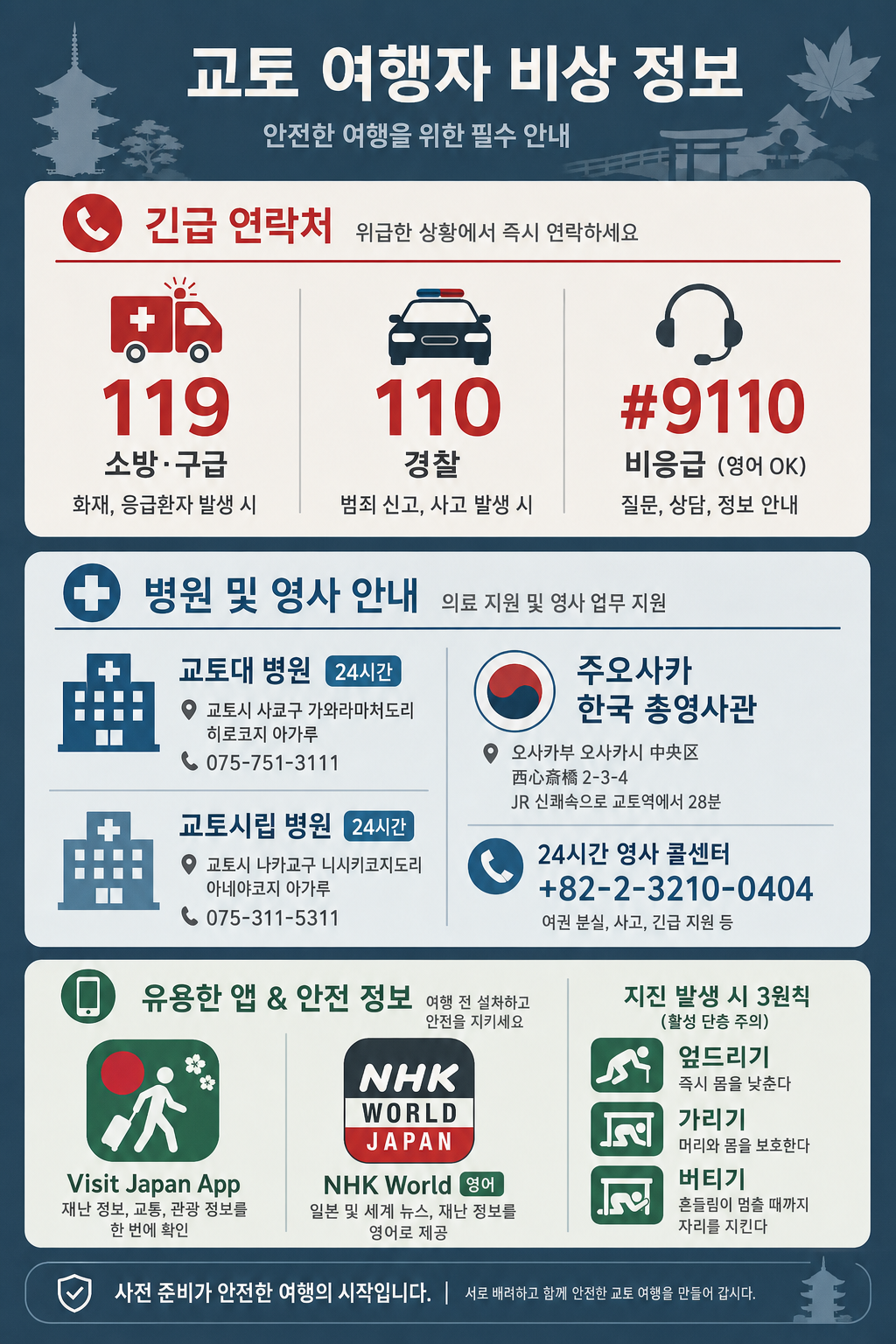외국인 응급 정보 인포그래픽