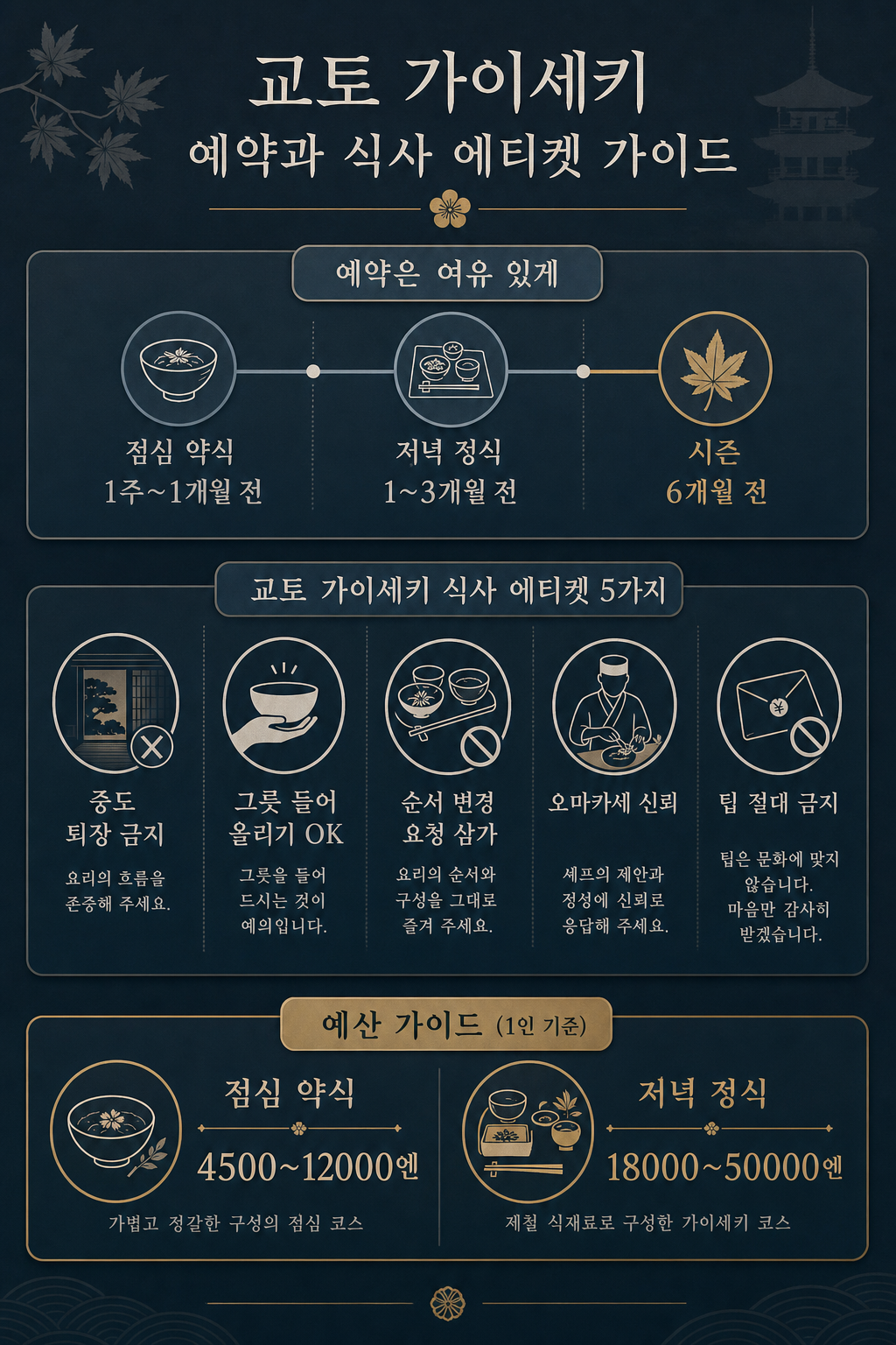 카이세키 예약 인포그래픽