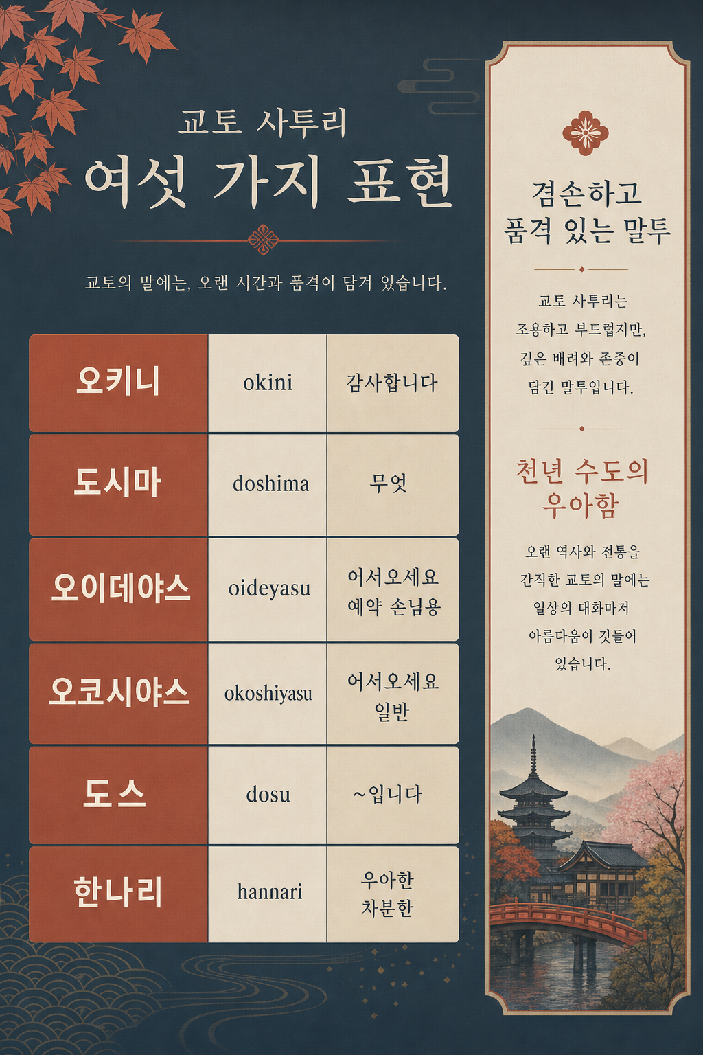 교토벤 6 마디 인포그래픽