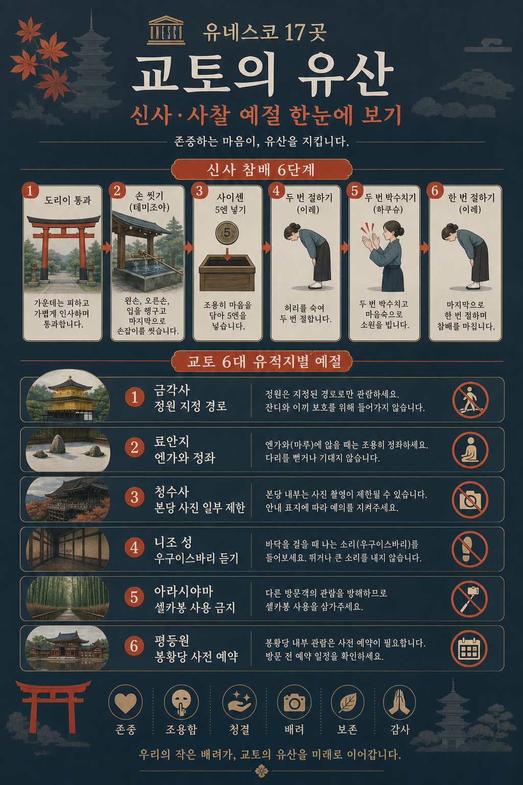 UNESCO 17 매너 인포그래픽