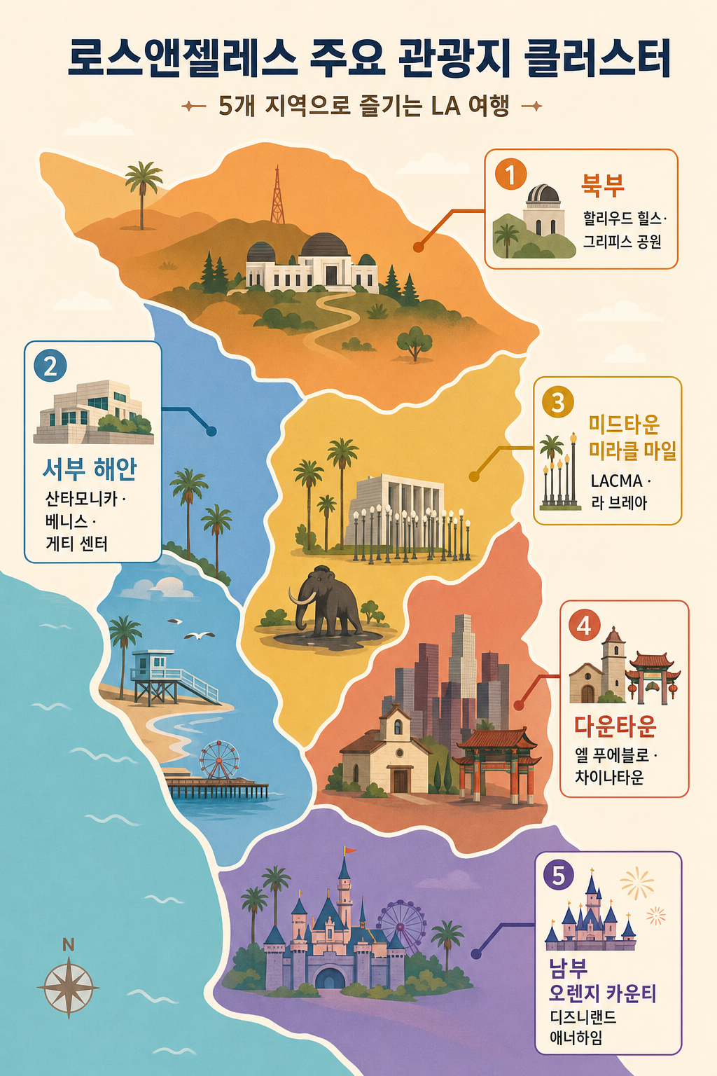 LA 명소 클러스터 지도 인포그래픽