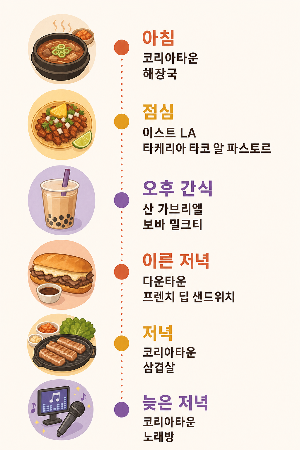 LA 1일 음식 투어 루트 인포그래픽