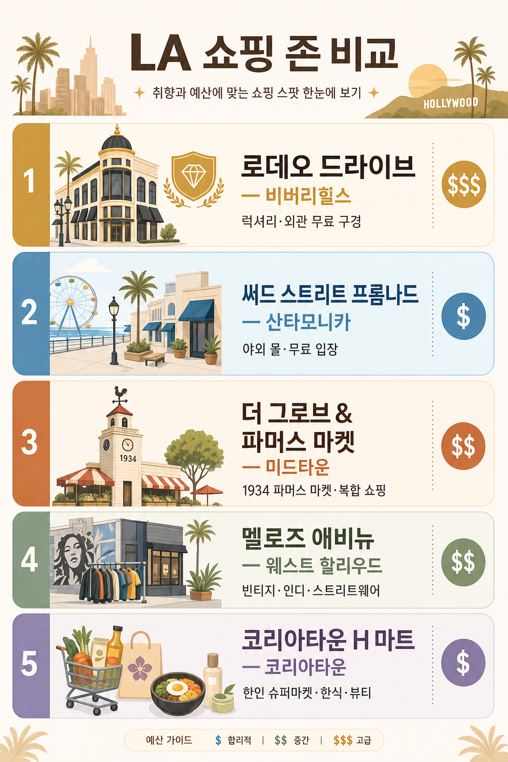 LA 쇼핑 구역 인포그래픽