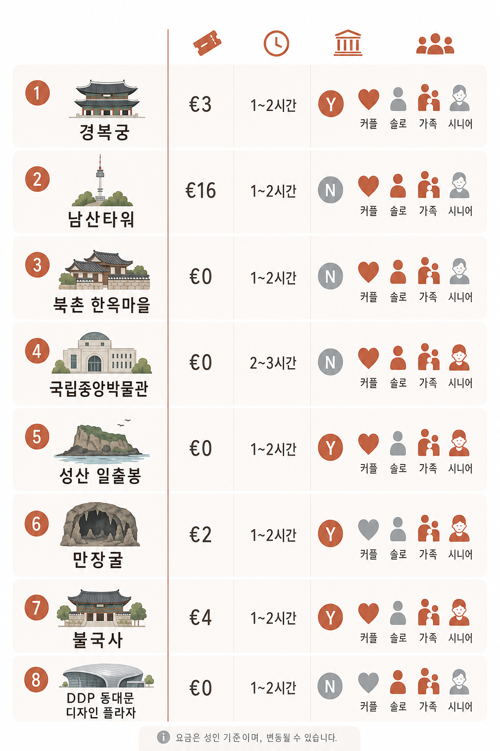 리스보아 8 명소 비교 인포그래픽