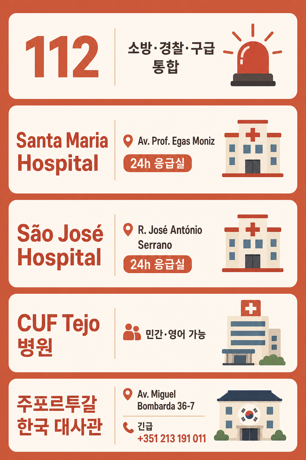 리스보아 응급 연락처 인포그래픽