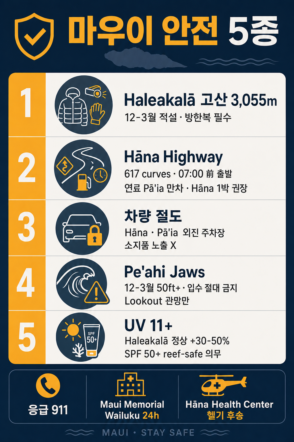 마우이 안전 5종 인포그래픽