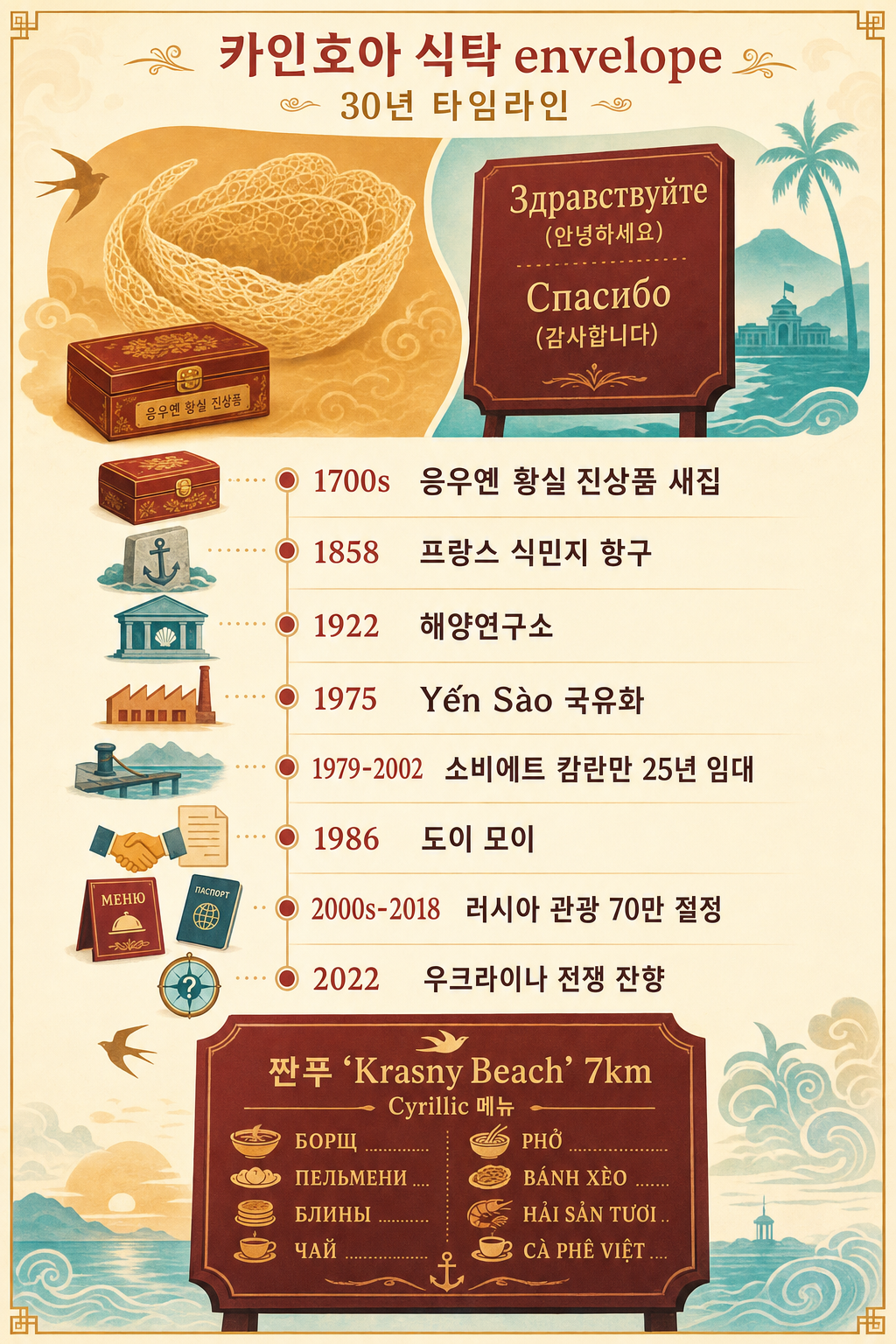 카인호아 식탁 envelope 30년 타임라인