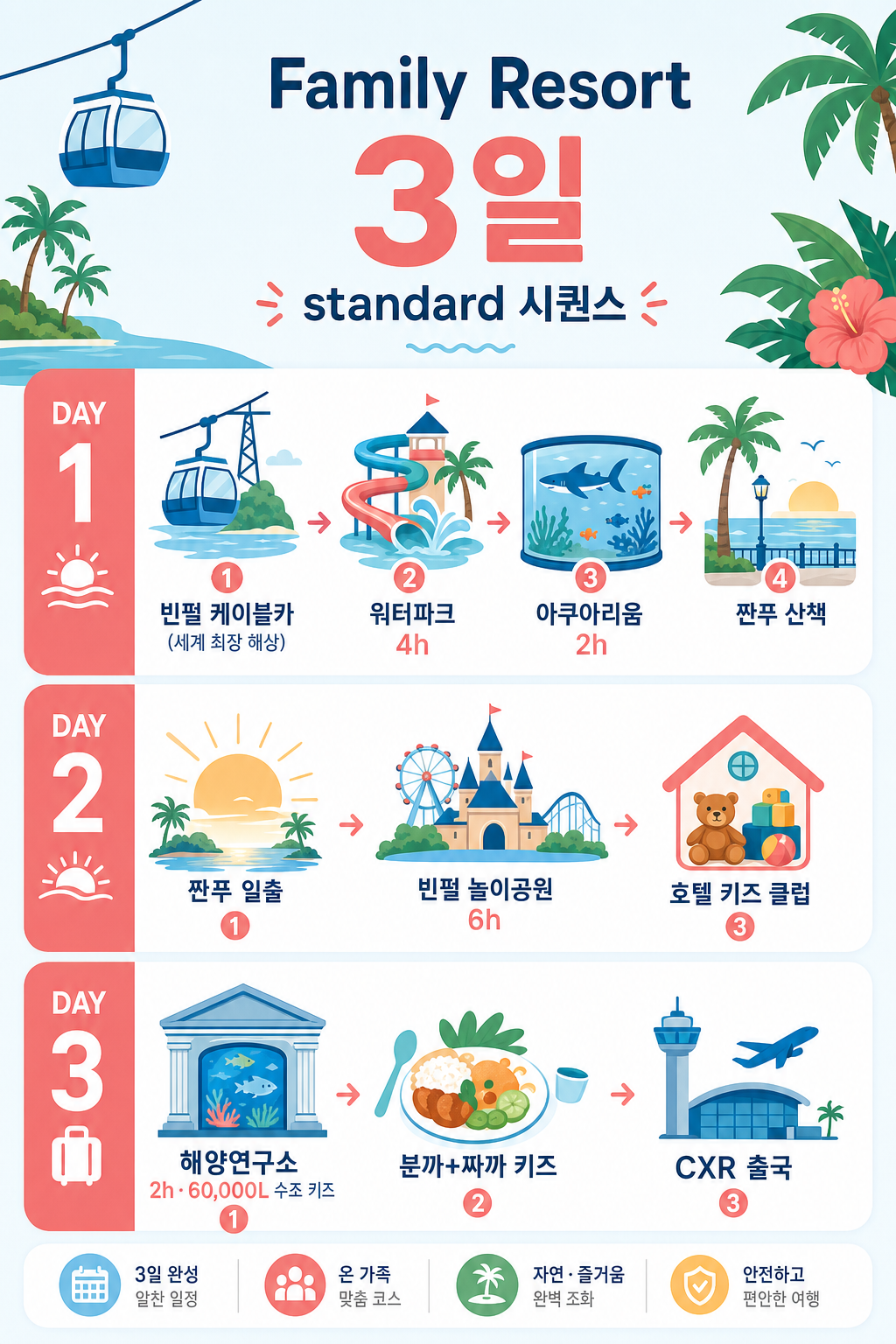 Family Resort 3일 시퀀스