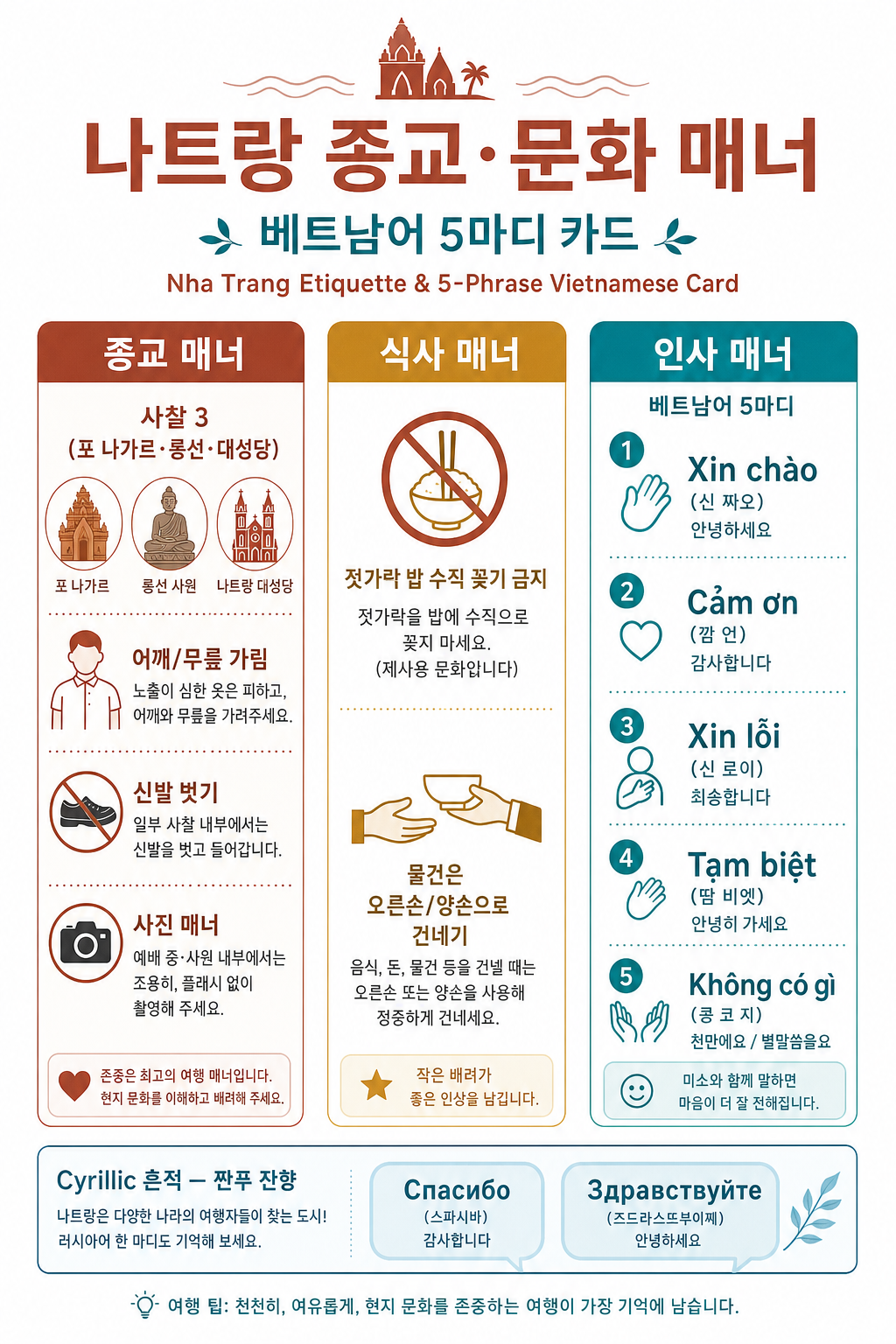 나트랑 종교·문화 매너 + 베트남어 5마디 카드