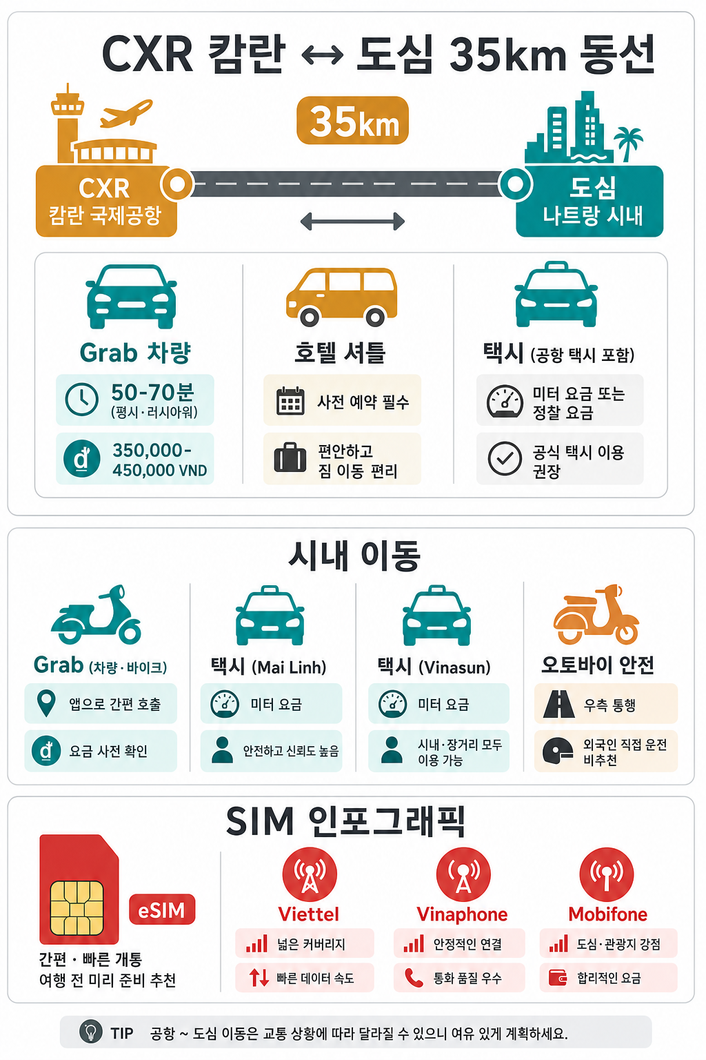 CXR ↔ 도심 교통 인포그래픽