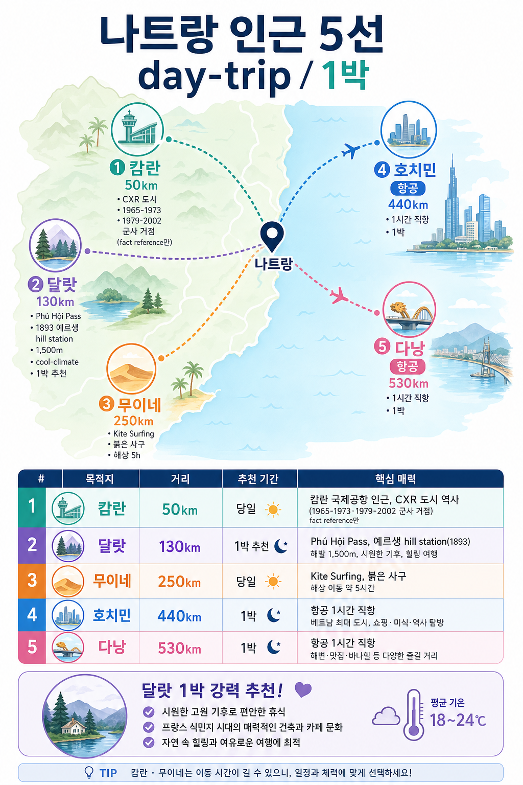 나트랑 인근 5선 지도