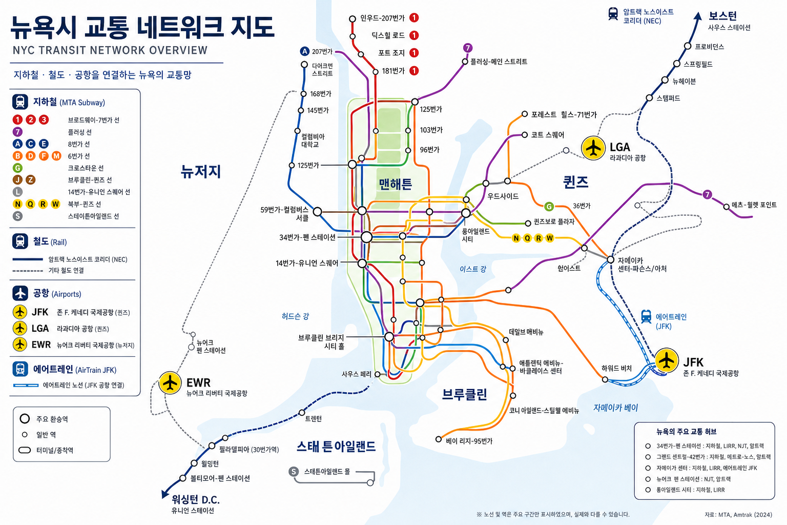 여행 스타일