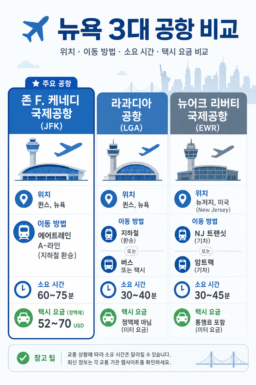 3개 공항 비교 인포그래픽