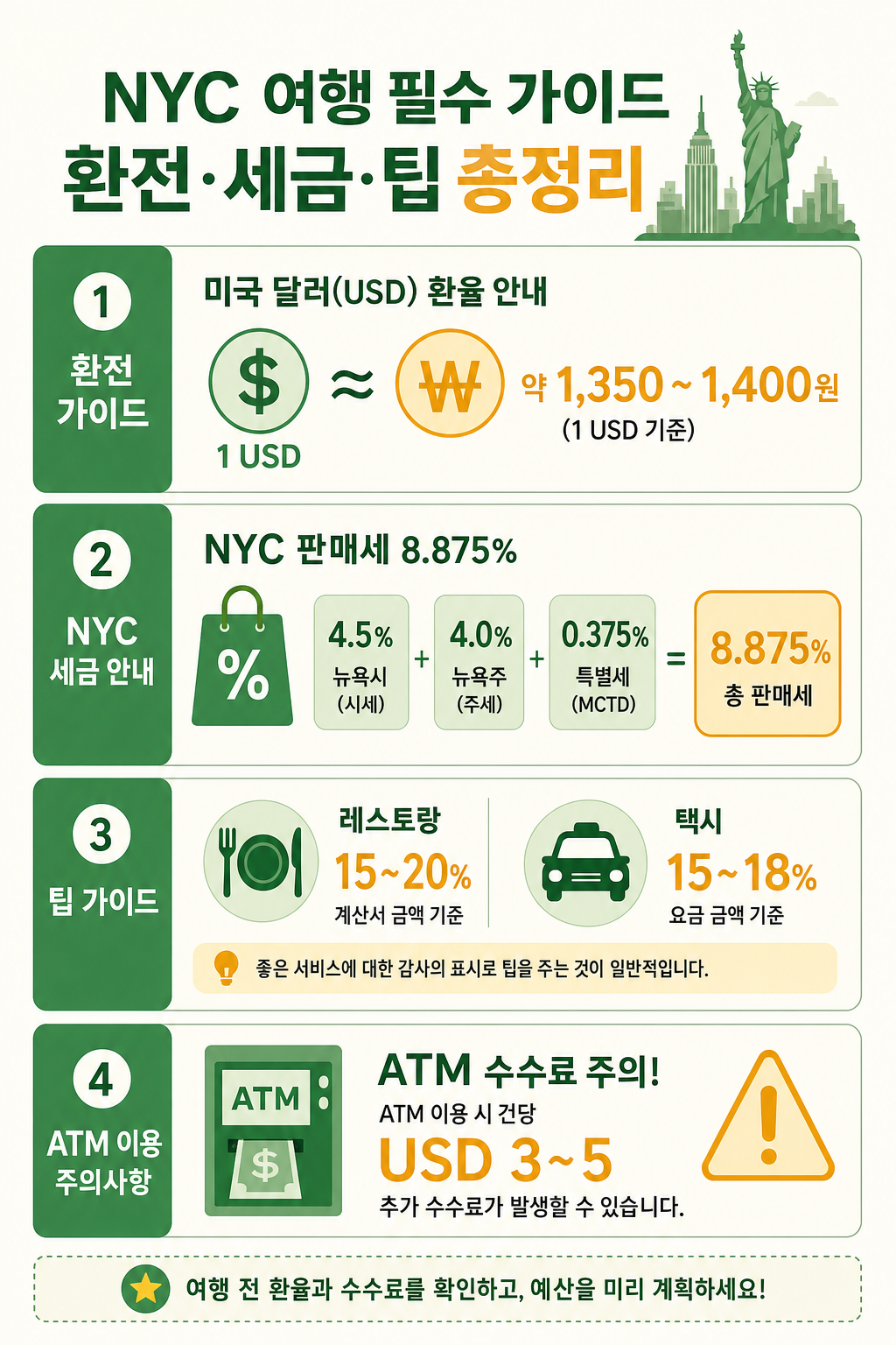 환율·세금·팁 실전 인포그래픽