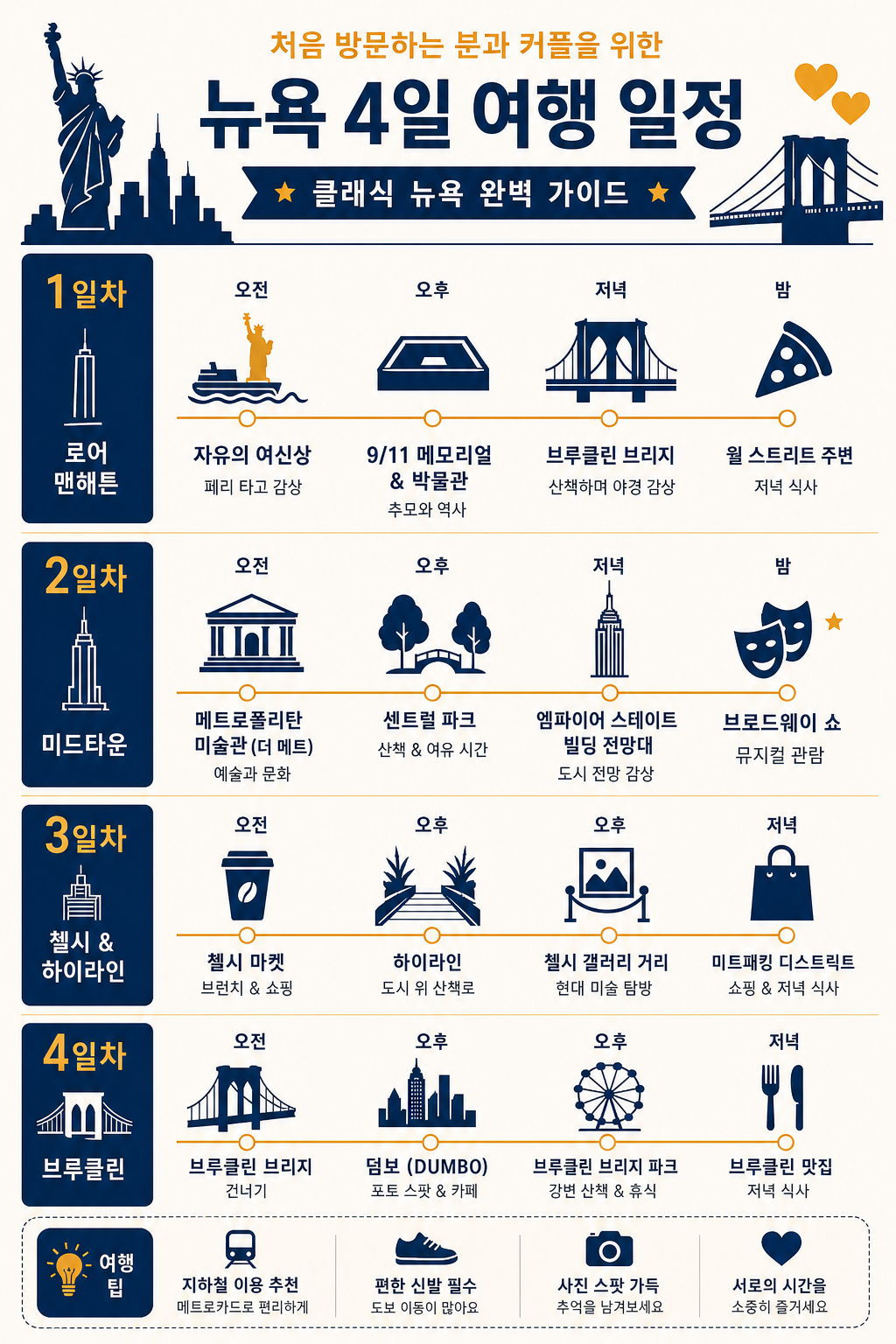 3박 4일 클래식 일정 인포그래픽
