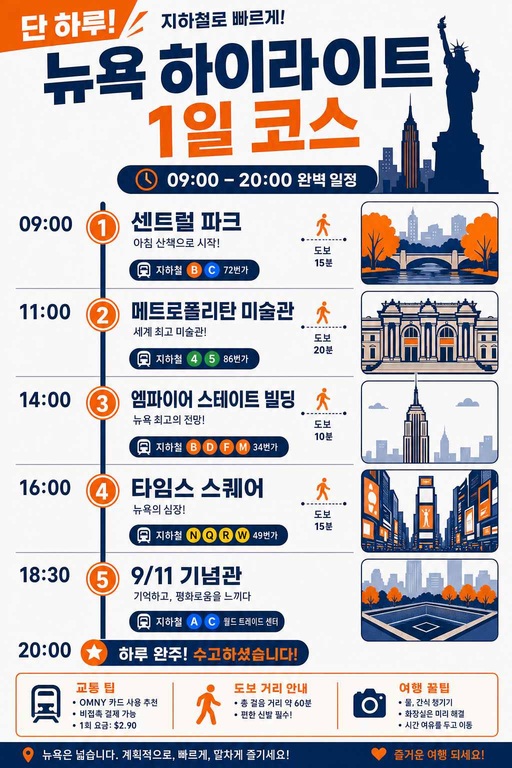 당일치기 하이라이트 일정 인포그래픽