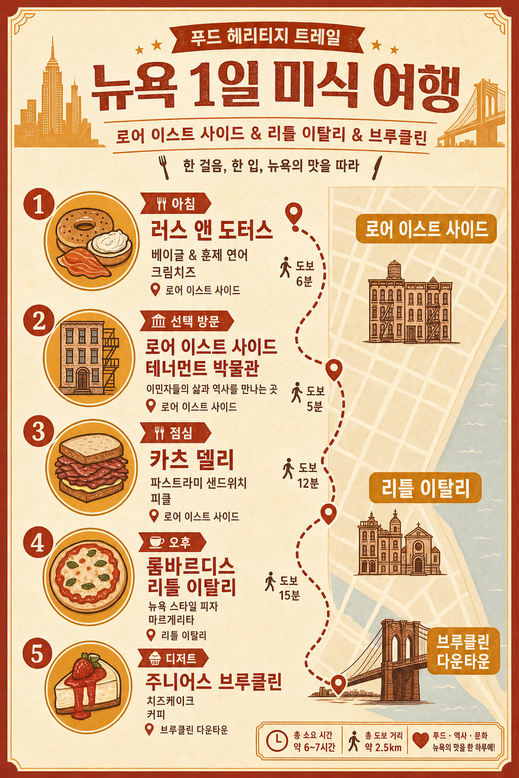 음식 유산 트레일 일정 인포그래픽