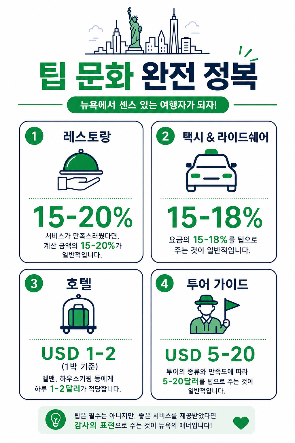팁 문화 가이드 인포그래픽