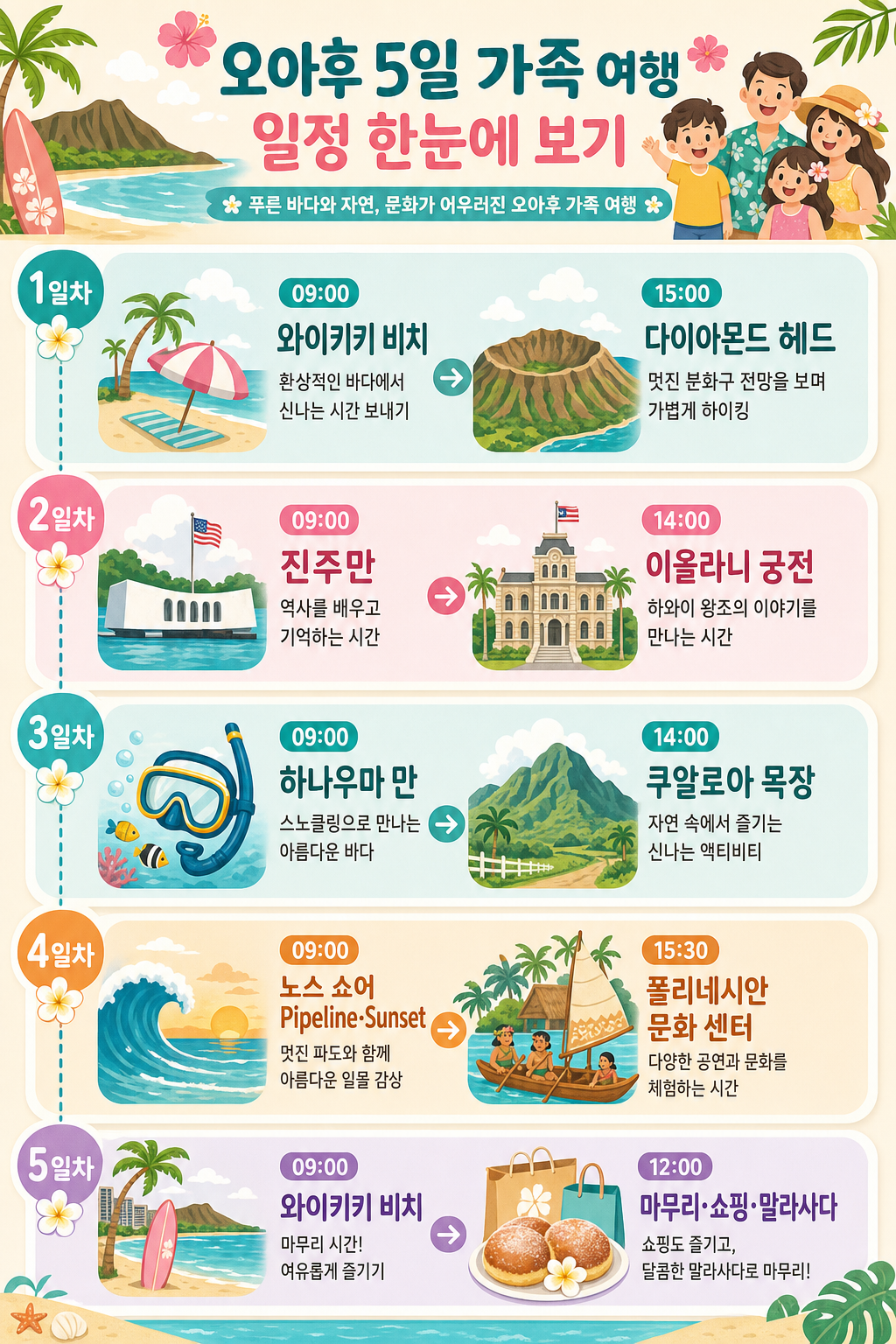 가족 5일 오아후 일정 타임라인