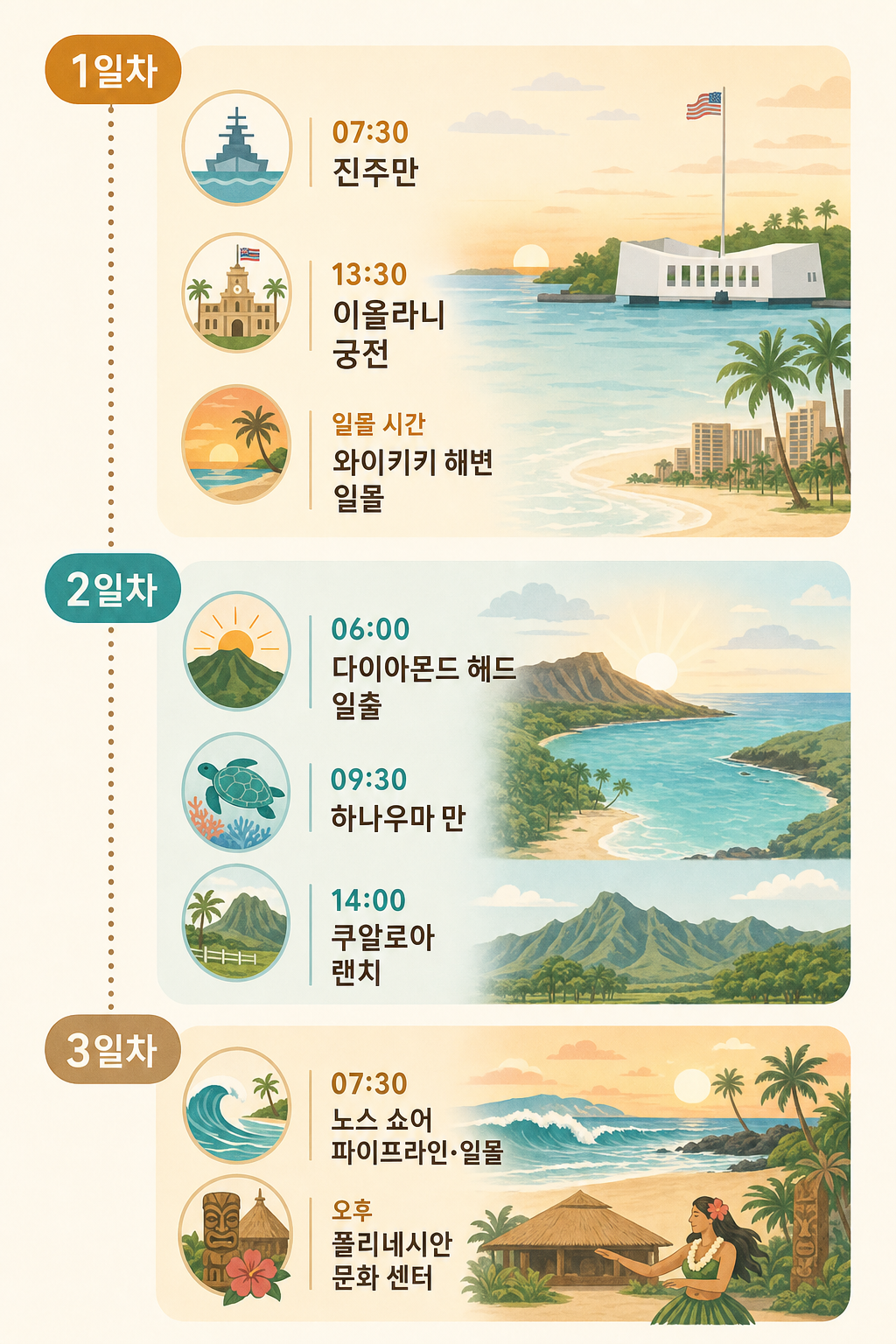 솔로 3일 오아후 일정 타임라인