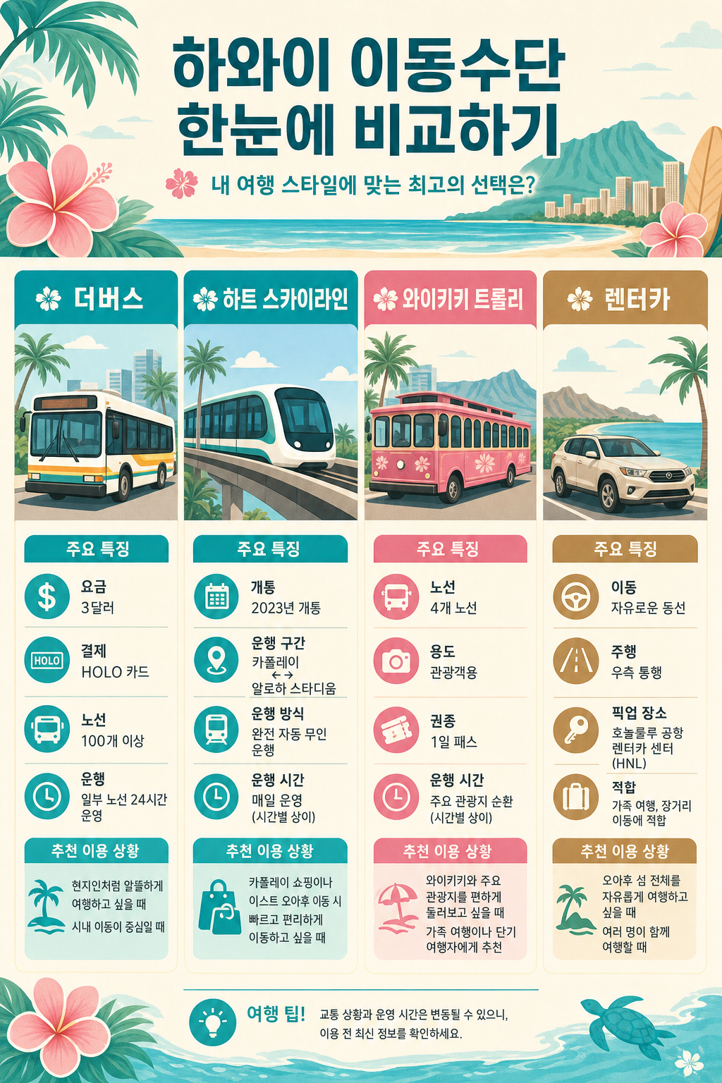오아후 섬 안 교통 4종 비교 인포그래픽