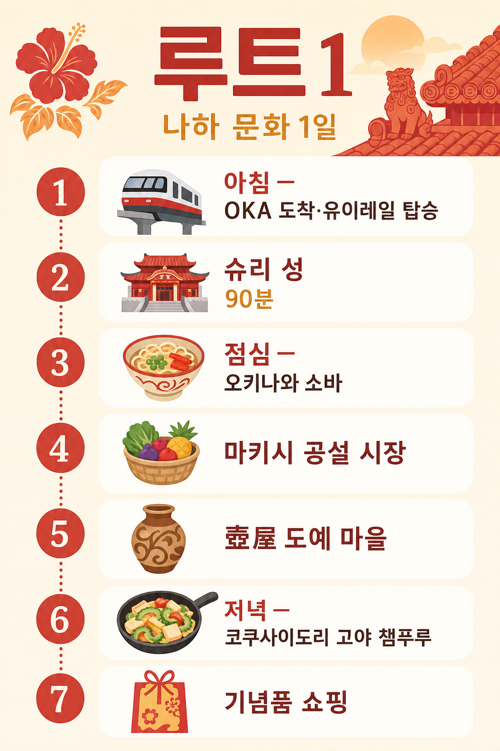루트 1 나하 1일 타임라인 인포그래픽