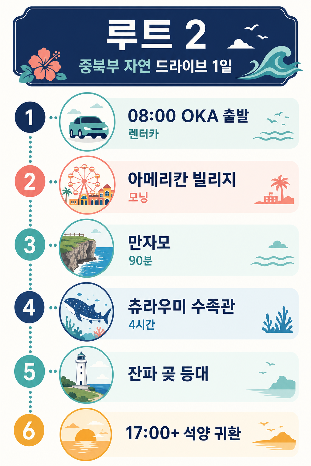 루트 2 중북부 드라이브 타임라인 인포그래픽