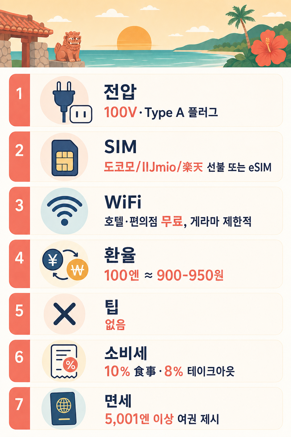 전기·SIM·통화 비교 인포그래픽