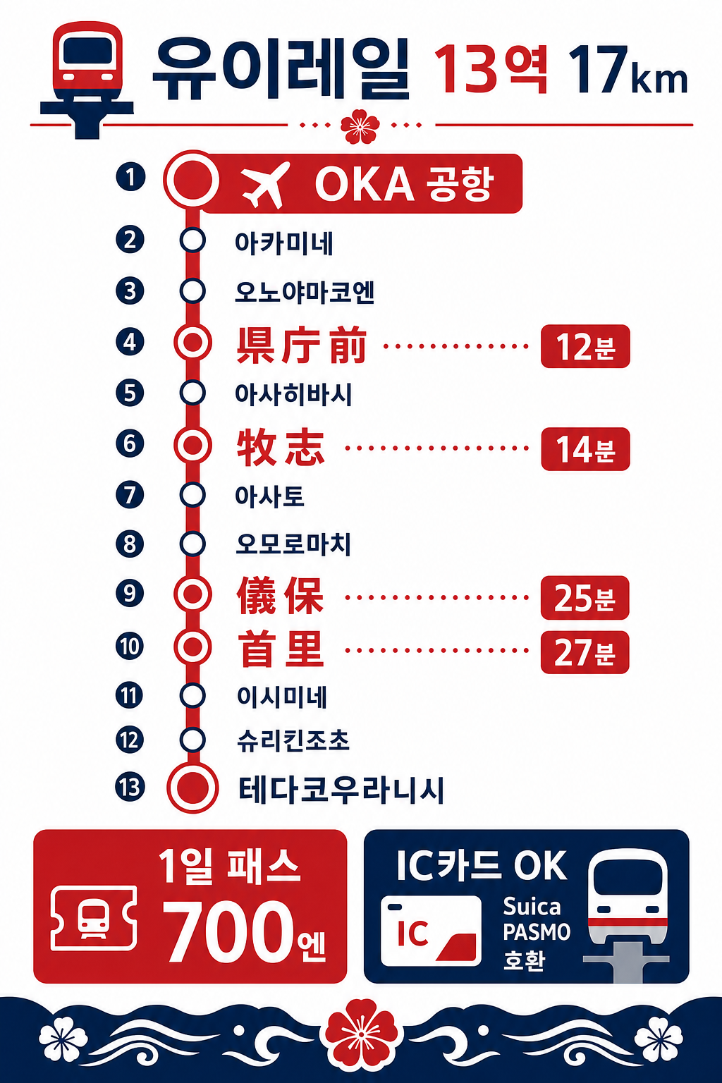 유이레일 13역 노선도