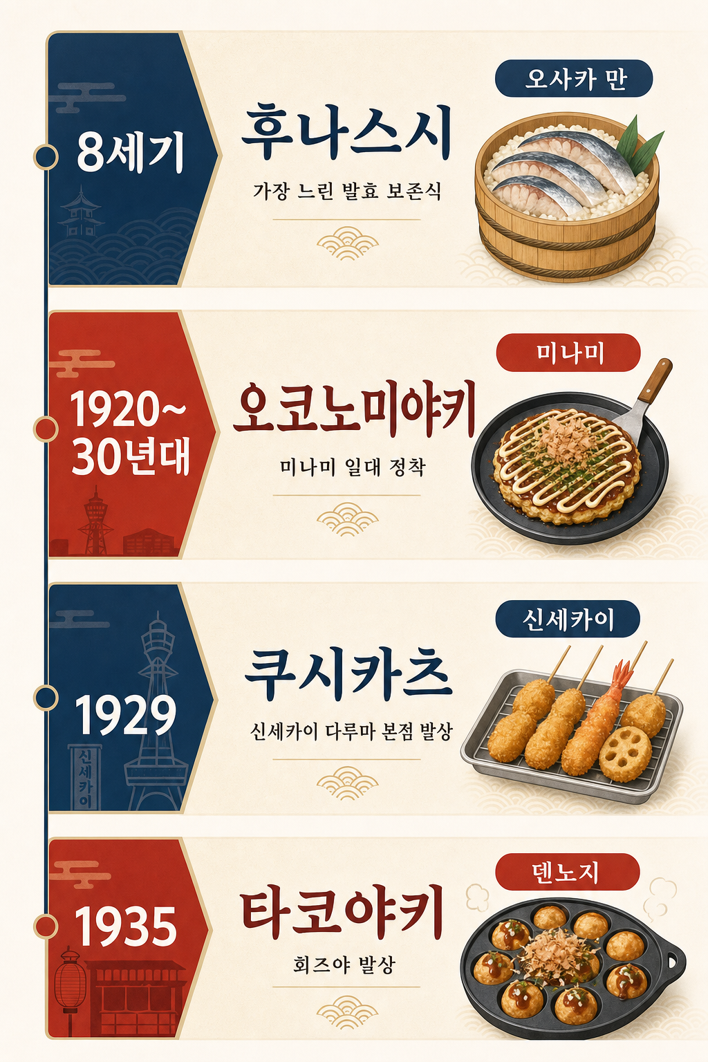 4 음식 50년 타임라인 인포그래픽
