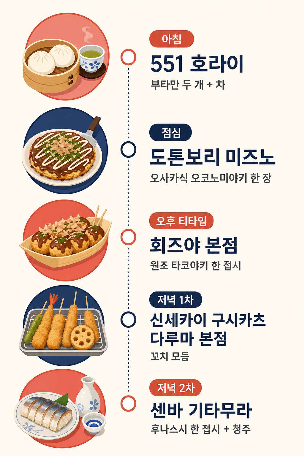 1일 미식 동선 인포그래픽